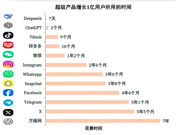 当AI掀起工作革命：这一次真的不一样吗？