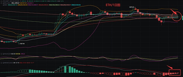 以太坊突破1亿地址大关：寒冬中的生机与希望