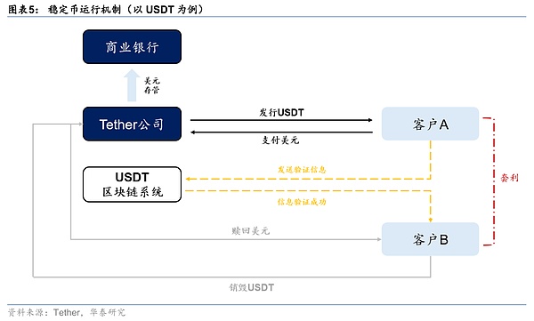 Celestia：区块链模块化革命的先行者