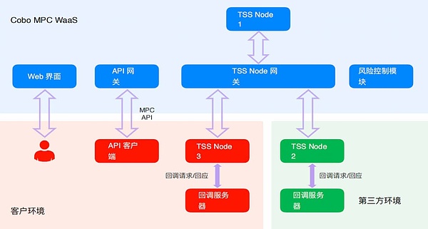 2023年DeFi借贷市场全景扫描：金融科技变革的新风口