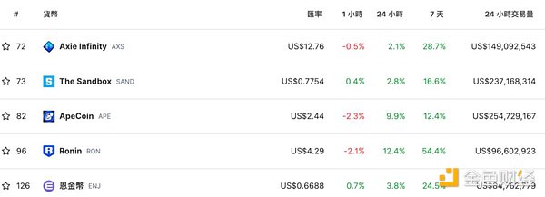 加密市场观察：比特币强势反弹，这些币种正引燃市场热情